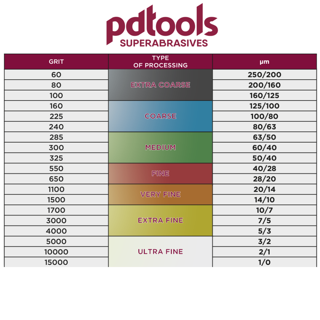 Poltava Premium Metallic CBN Stones for KME